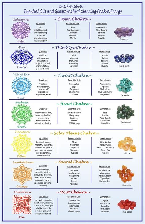 A Beginner's Guide to the 7 Chakras and Their Talismans